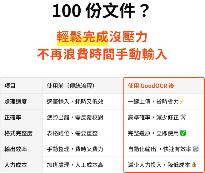 輕鬆完成沒壓力, 不再浪費時間手動輸入
